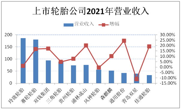 各大輪胎領軍企業,經營出現新變化! 各大輪胎領軍企業,經營出現新變化!