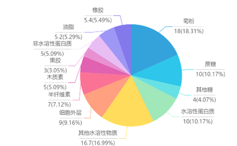 驚了！這些東西竟然也能造輪胎