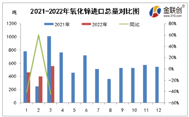 數據來源:金聯創 數據來源:金聯創