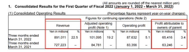 8倍！20倍！這些輪胎企業創歷史新高！