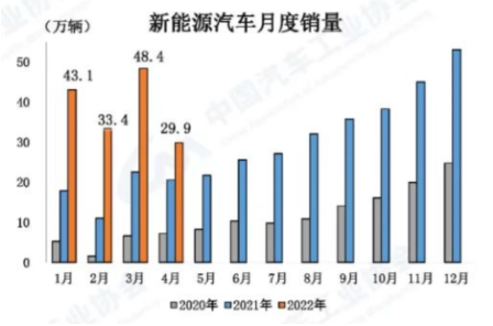 新能源汽車總體表現(xiàn)較好 新能源汽車總體表現(xiàn)較好