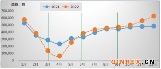泰國橡膠管理局:二季度橡膠價格預計將保持穩定 產量供不應求 泰國橡膠管理局:二季度橡膠價格預計將保持穩定 產量供不應求