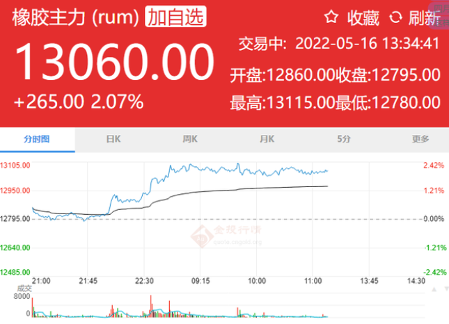天然橡膠突破一萬三，輪胎企業叫苦不迭！