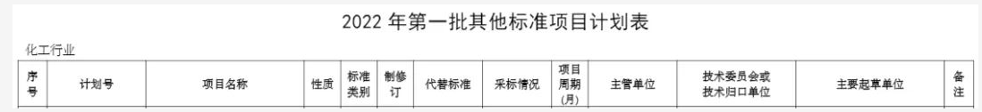 工信部發(fā)文,將制定這些行標(biāo) 工信部發(fā)文,將制定這些行標(biāo)