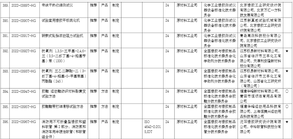 膠鞋 膠鞋