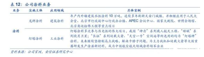 研報:從建筑涂料到工業涂料,北新涂料取得實質性進展 研報:從建筑涂料到工業涂料,北新涂料取得實質性進展