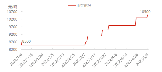 全球知名炭黑制造商漲價，輪胎通脹來勢洶洶！