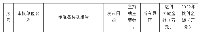 東營擬獎勵名單，金宇輪胎上榜