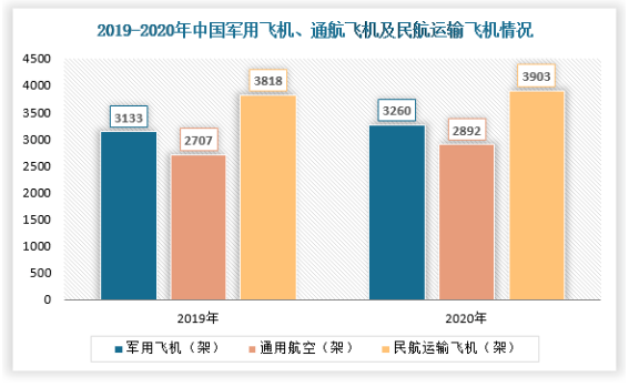 2022年,隨著國產(chǎn)大飛機的交付及ARJ21、新舟系列支線客機規(guī)模化生產(chǎn),為我國航空輪胎行業(yè)需求量提供強勁的支撐。 2022年,隨著國產(chǎn)大飛機的交付及ARJ21、新舟系列支線客機規(guī)模化生產(chǎn),為我國航空輪胎行業(yè)需求量提供強勁的支撐。