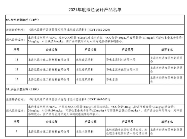 增收不增利之下,涂料企業如何成為“逆行者”?巴德士這樣做! 增收不增利之下,涂料企業如何成為“逆行者”?巴德士這樣做!