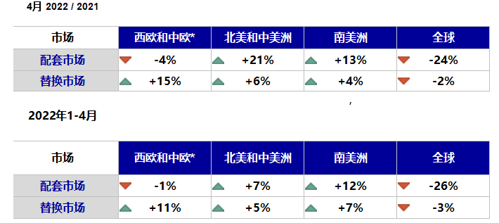 全球輪胎數據出爐，中國最慘