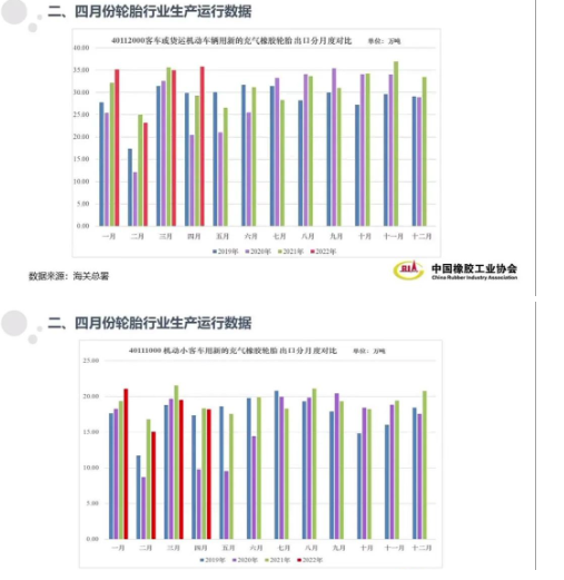 10家重點輪胎企業(yè)綜合輪胎產(chǎn)量同比和環(huán)比皆出現(xiàn)了明顯下滑,主要經(jīng)濟指標(biāo)工業(yè)總產(chǎn)值和銷售收入出現(xiàn)負增長。 10家重點輪胎企業(yè)綜合輪胎產(chǎn)量同比和環(huán)比皆出現(xiàn)了明顯下滑,主要經(jīng)濟指標(biāo)工業(yè)總產(chǎn)值和銷售收入出現(xiàn)負增長。