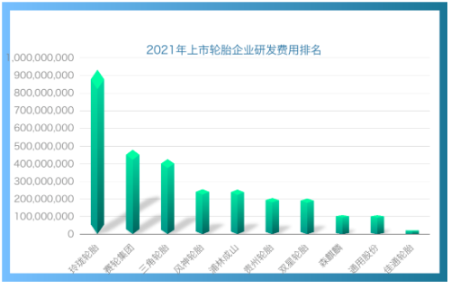 研發投入近10億,玲瓏劍指世界一流技術 研發投入近10億,玲瓏劍指世界一流技術