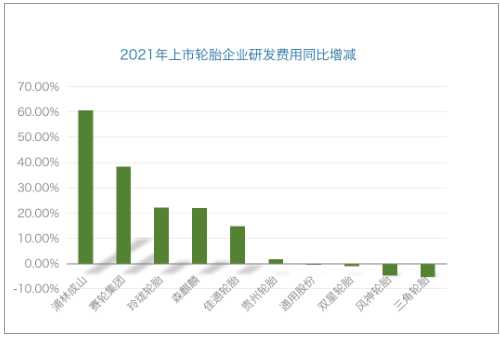 浦林成山研發投入同比大增 浦林成山研發投入同比大增