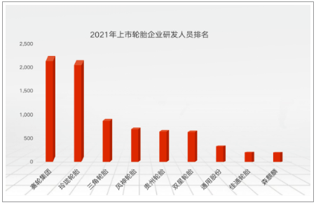 賽輪集團科技型人才2246名 賽輪集團科技型人才2246名