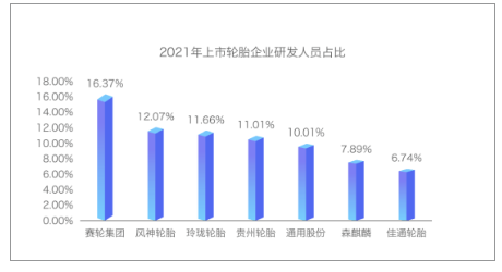 “高配”賽輪推出液體黃金輪胎 “高配”賽輪推出液體黃金輪胎