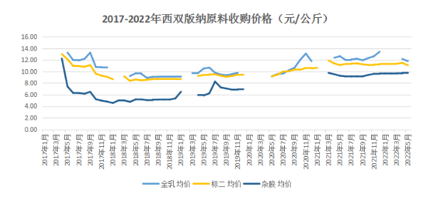 膠價(jià)延續(xù)偏強(qiáng)走勢(shì) 短期維持震蕩行情 膠價(jià)延續(xù)偏強(qiáng)走勢(shì) 短期維持震蕩行情