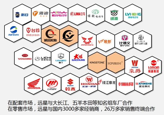 連續(xù)多年榮獲“年度最佳供應(yīng)商”稱號,遠(yuǎn)星輪胎品質(zhì)取勝,樹立行業(yè)新標(biāo)桿! 連續(xù)多年榮獲“年度最佳供應(yīng)商”稱號,遠(yuǎn)星輪胎品質(zhì)取勝,樹立行業(yè)新標(biāo)桿!