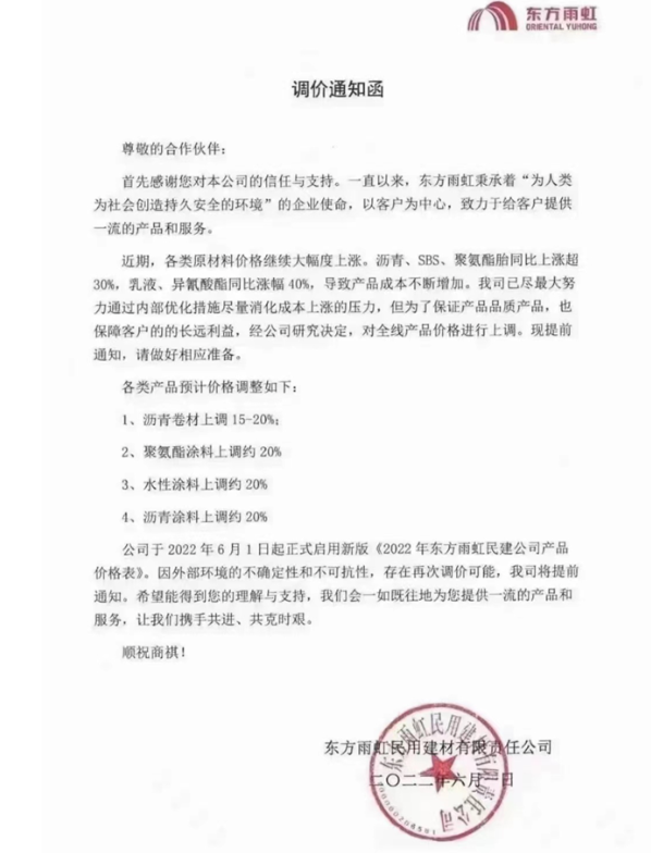 水性涂料上調約20%!東方雨虹或將再次調價!龍頭企業紛紛宣漲 水性涂料上調約20%!東方雨虹或將再次調價!龍頭企業紛紛宣漲