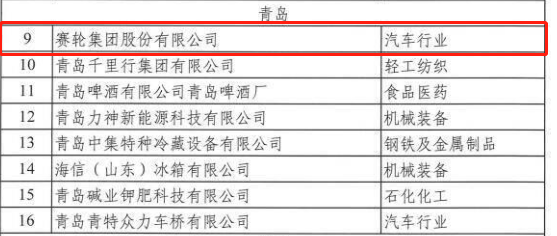 山東2022年省級綠色工廠名單公布，6家輪胎企業入選