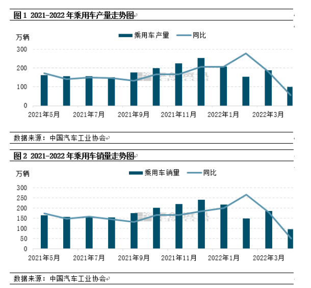 乘用車產銷下滑,乘用車胎市場到底怎樣? 乘用車產銷下滑,乘用車胎市場到底怎樣?