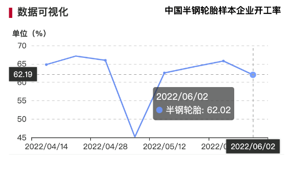 2.消費力不足,庫存高壓 2.消費力不足,庫存高壓