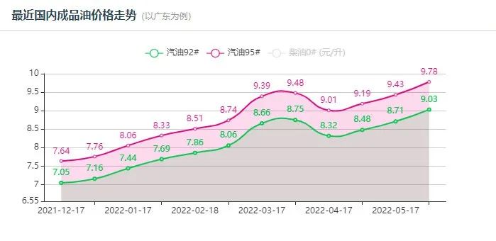 油價(jià)進(jìn)入“十元”時(shí)代！將推動(dòng)輪胎漲價(jià)！
