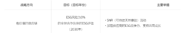 韓泰作為全球可持續(xù)天然橡膠平臺(GPSNR)一部分的可持續(xù)性目標(biāo) 韓泰作為全球可持續(xù)天然橡膠平臺(GPSNR)一部分的可持續(xù)性目標(biāo)