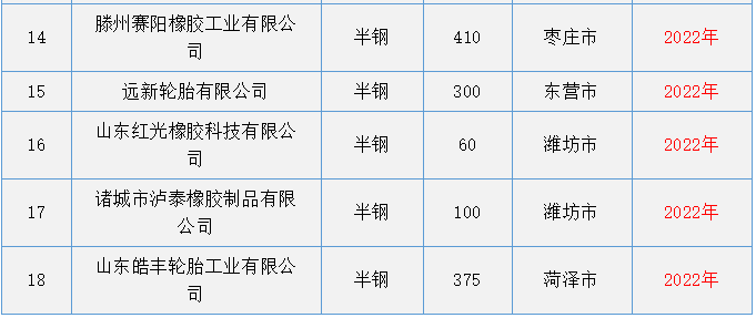 輪胎行業