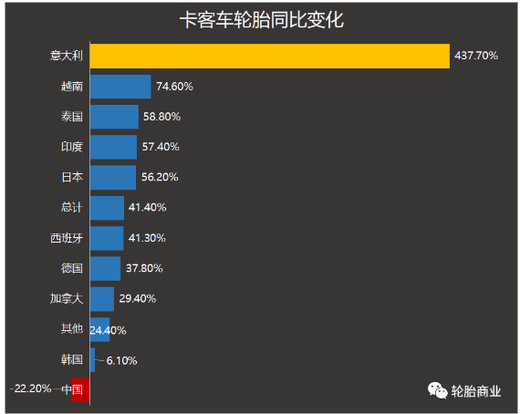 “雙反”給輪胎企業帶來多少麻煩 “雙反”給輪胎企業帶來多少麻煩