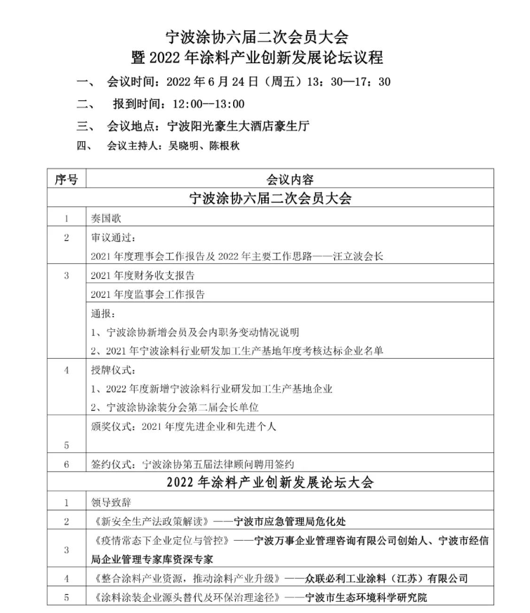 寧波涂協六屆二次會員大會暨2022年涂料產業創新發展論壇大會