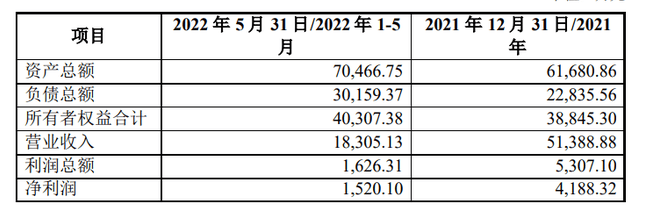 粉末涂料企業(yè)上海新陽(yáng)現(xiàn)欲開(kāi)展股份制改制并擬申請(qǐng)?jiān)谛氯鍜炫疲? 粉末涂料企業(yè)上海新陽(yáng)現(xiàn)欲開(kāi)展股份制改制并擬申請(qǐng)?jiān)谛氯鍜炫疲?
