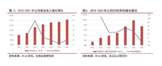 森麒麟輪胎并不僅僅是在這兩年疫情之下才表現的非常好，而是公司一直在以破竹的勢頭，突飛猛進的成長著。