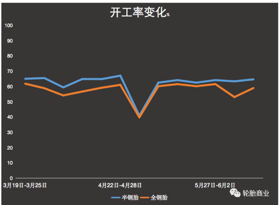 開工未提升,地獄模式卻升級 開工未提升,地獄模式卻升級