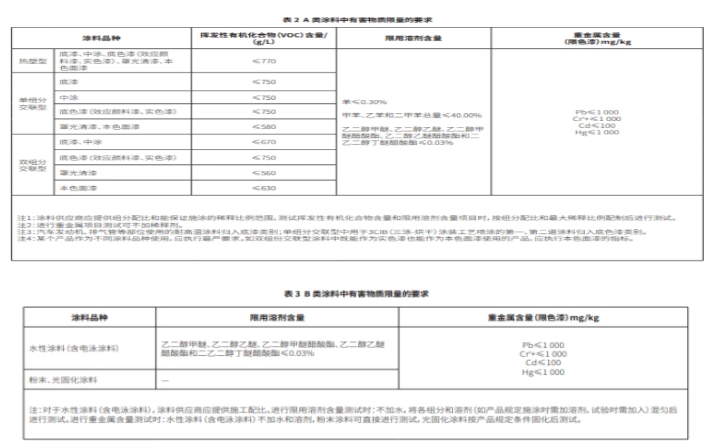 中國環保法規與政策導向 中國環保法規與政策導向