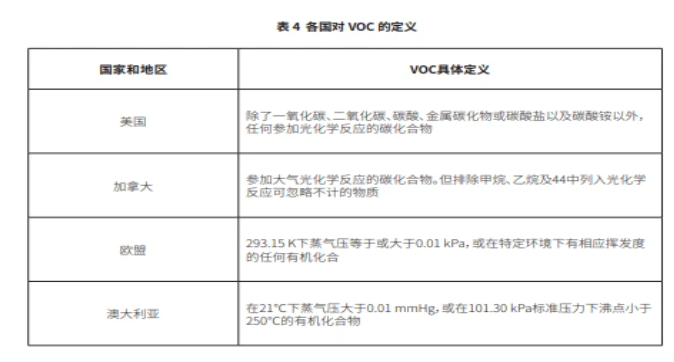 其他國家規定 其他國家規定