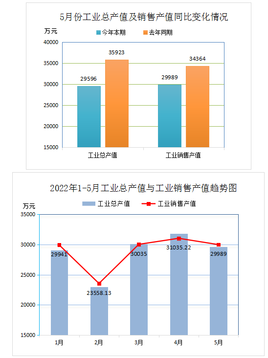 中橡協廢橡膠綜合利用行業2022年5月統計數據分析