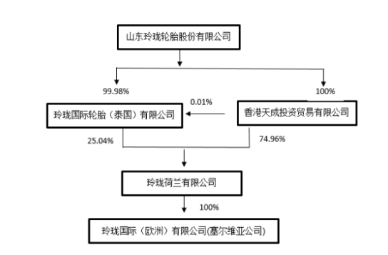荷蘭公司將對塞爾維亞公司的2.4億歐元債權,轉為對塞爾維亞公司的投資。 荷蘭公司將對塞爾維亞公司的2.4億歐元債權,轉為對塞爾維亞公司的投資。