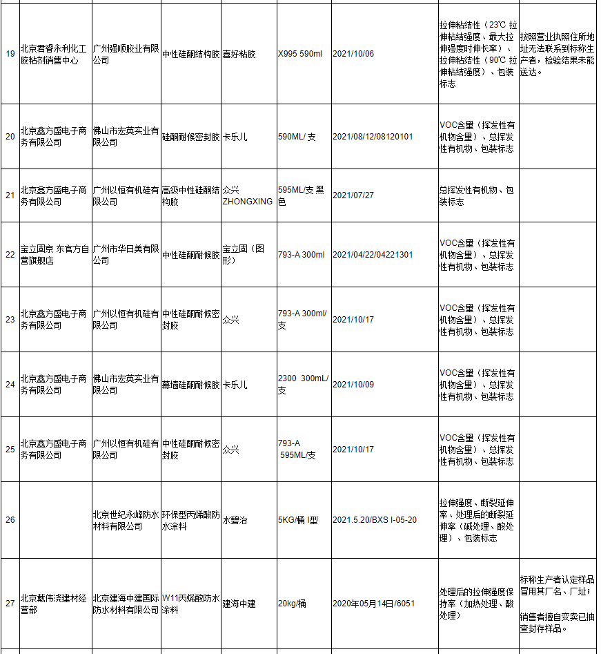 涂料產品