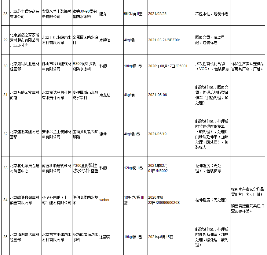 涂料產品