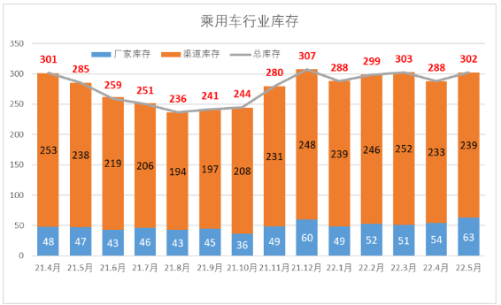 庫存超1500萬條!輪胎廠壓力山大 庫存超1500萬條!輪胎廠壓力山大