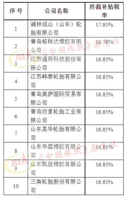 美國對華卡客車輪胎反補貼,第二次復審終裁發布 美國對華卡客車輪胎反補貼,第二次復審終裁發布