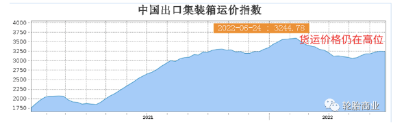 供應(yīng)鏈持續(xù)緊張,輪胎出口危機(jī)重重 供應(yīng)鏈持續(xù)緊張,輪胎出口危機(jī)重重
