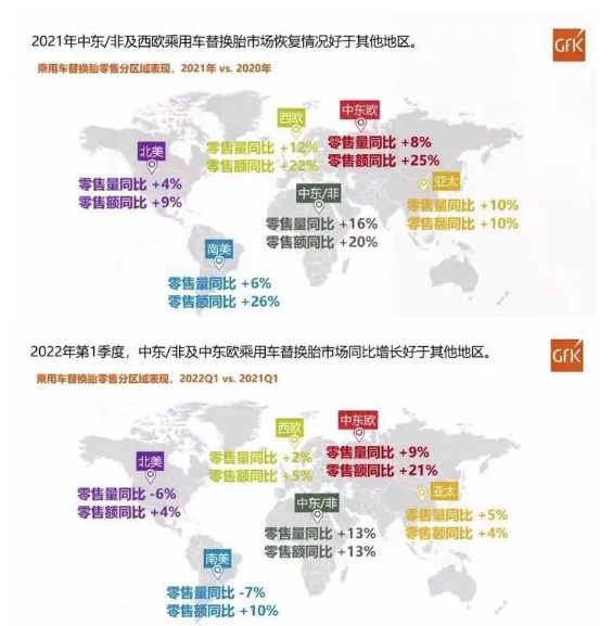 2021年中東/非及西歐乘用車替換胎市場恢復(fù)情況好于其他地區(qū)。 2021年中東/非及西歐乘用車替換胎市場恢復(fù)情況好于其他地區(qū)。