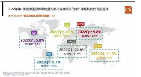 中國品牌布局全球 中國品牌布局全球