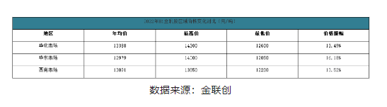 二、2022年下半年天然橡膠市場趨勢預(yù)測 二、2022年下半年天然橡膠市場趨勢預(yù)測