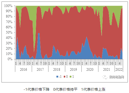 7月輪胎市場價格趨勢預測 7月輪胎市場價格趨勢預測