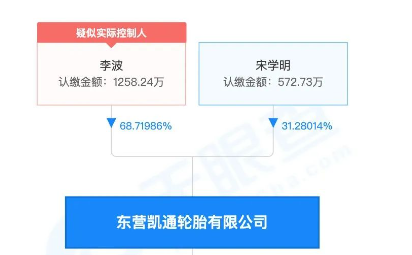 輪胎集團即發生了重大變化,原來的大股東變成了如今的股東東營*通輪胎有限公司, 輪胎集團即發生了重大變化,原來的大股東變成了如今的股東東營*通輪胎有限公司,
