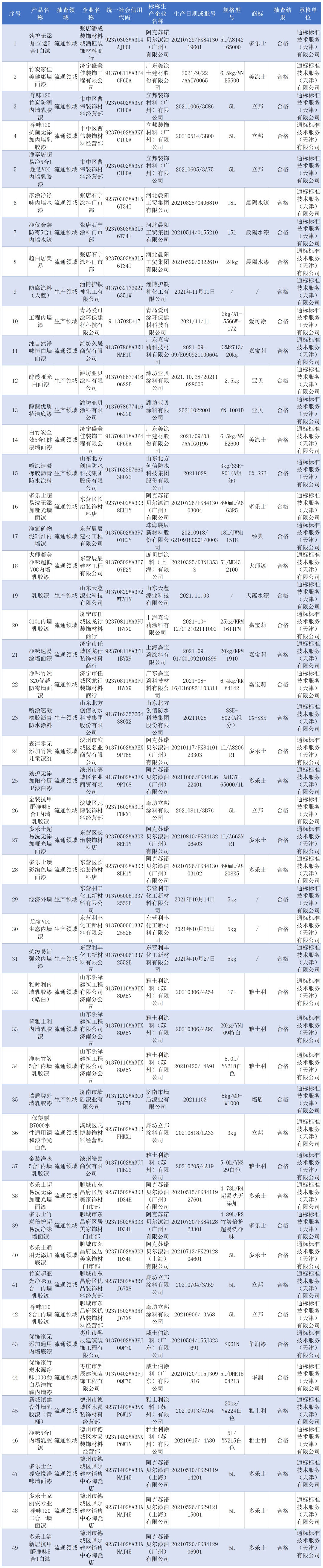 抽查合格企業詳情匯總