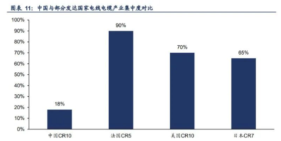 2022年海纜行業發展現狀及成長性分析 2022年海纜行業發展現狀及成長性分析